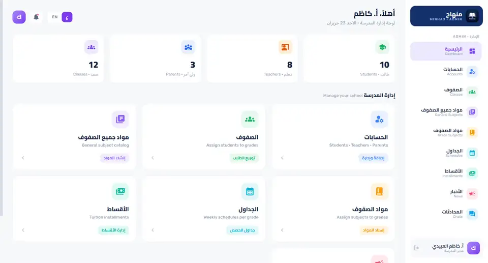 Minhaj admin dashboard screenshot