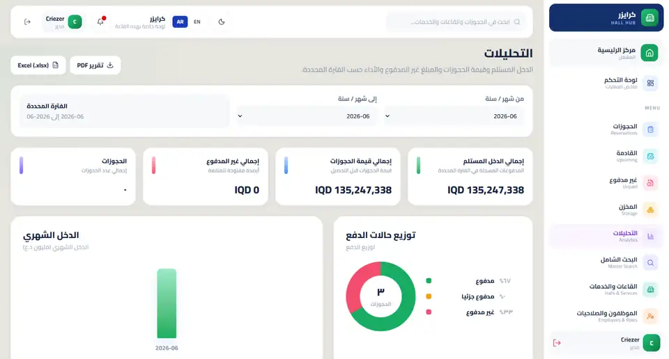 Zafa analytics dashboard screenshot
